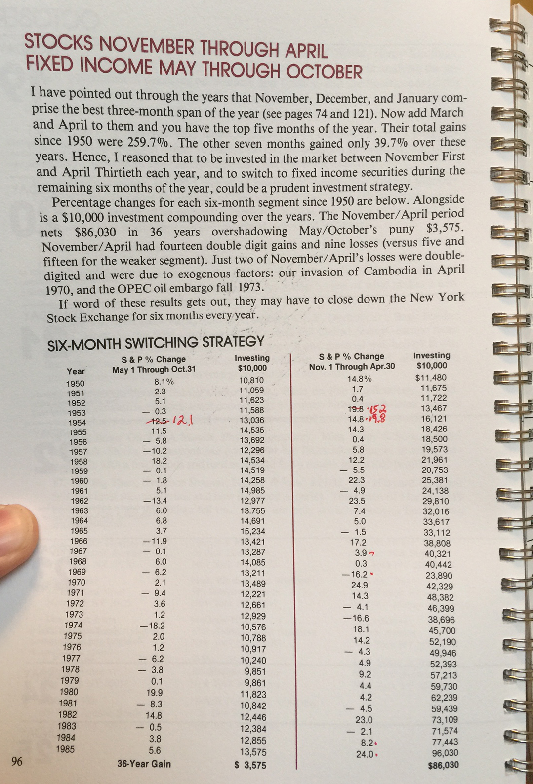 Page 96 of 1987 Stock Trader's Almanac
