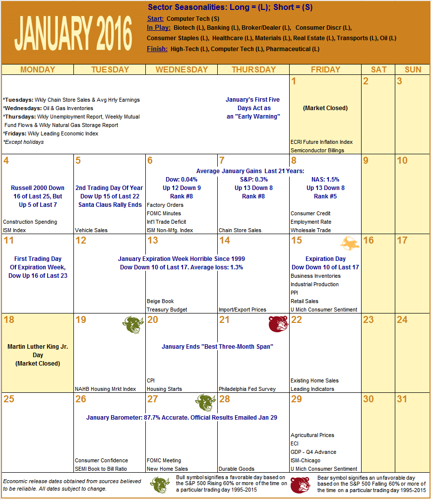 January 2016 Strategy Calendar