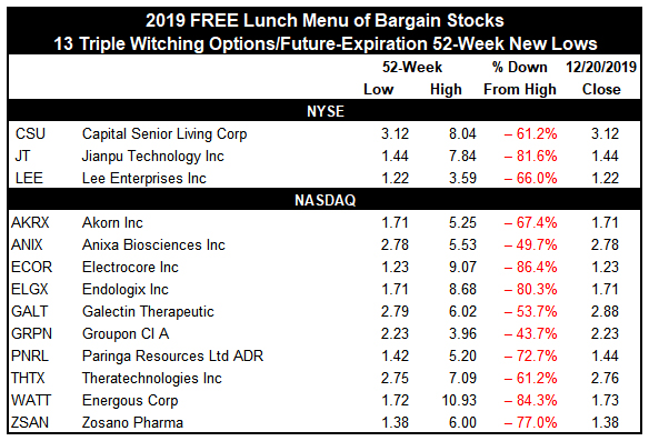 [Free Lunch 2019 Table]