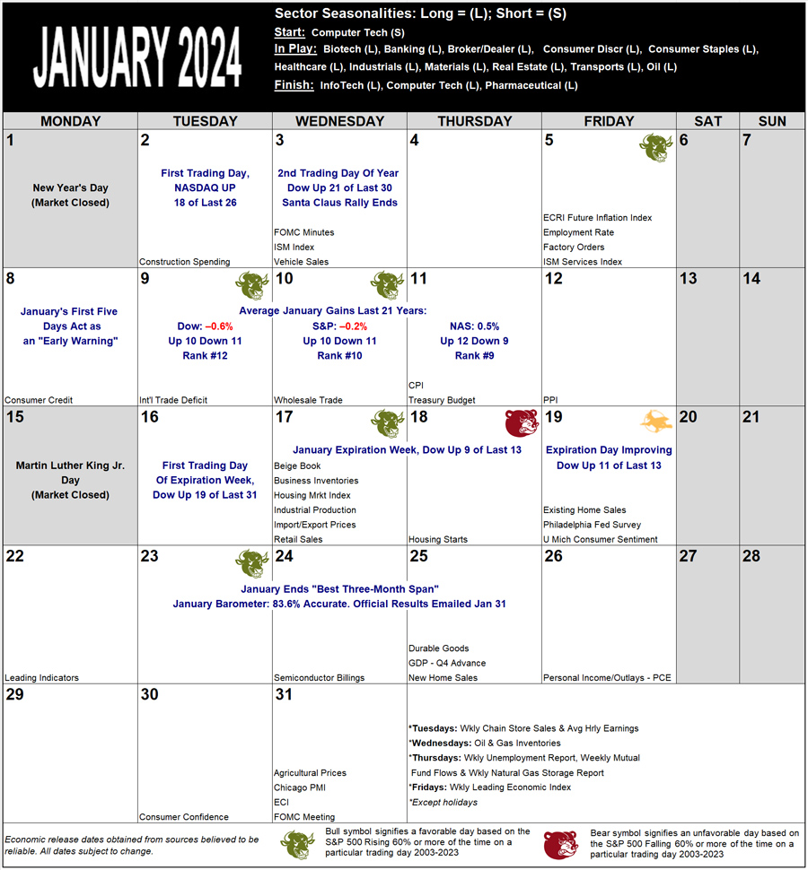 January 2024 Strategy Calendar