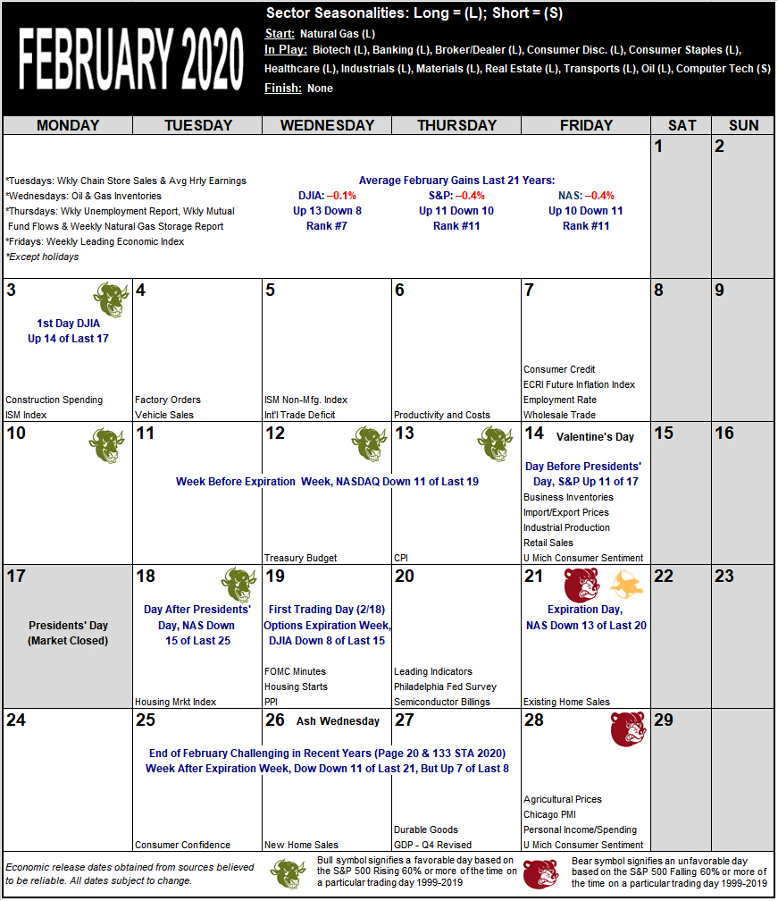 February 2020 Strategy Calendar