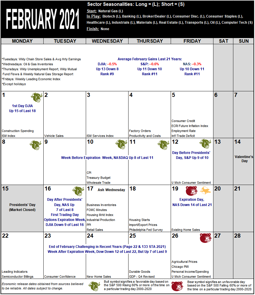 February 2021 Strategy Calendar