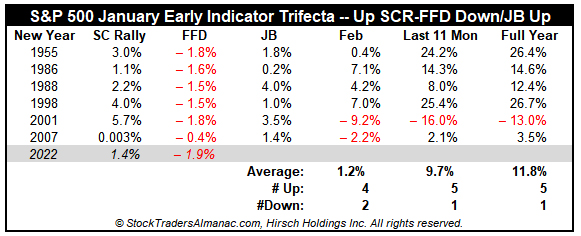 [Up SCR, Down FFD & Up January Barometer table]