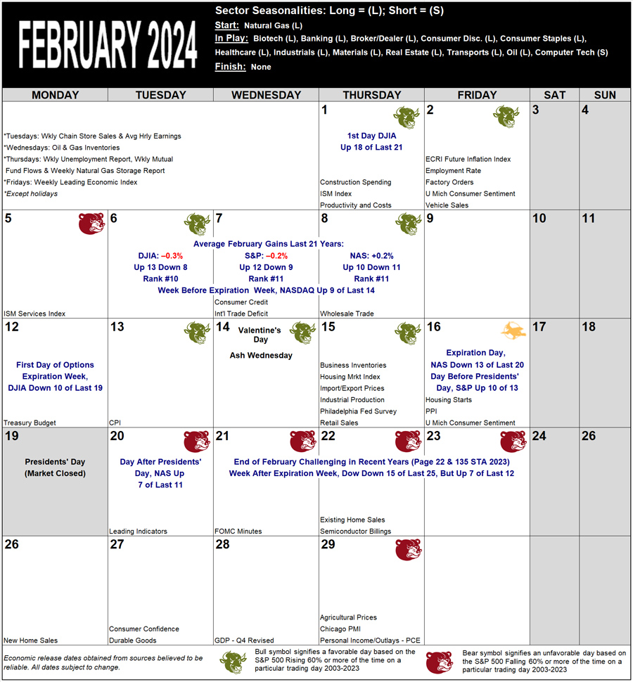 February 2024 Strategy Calendar