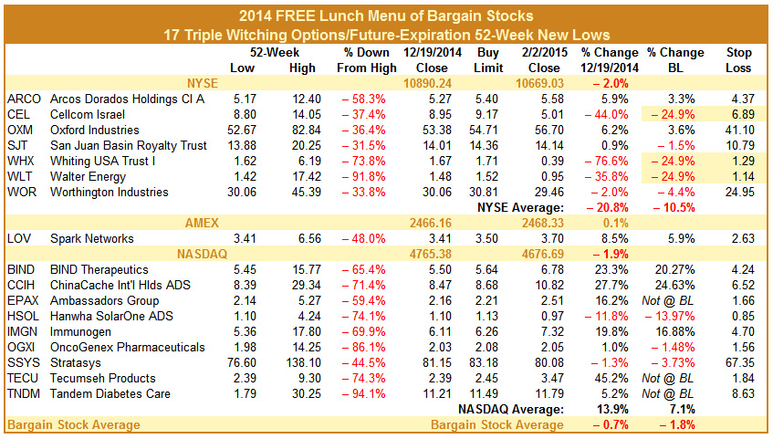 [2014 FREE Lunch Menu of Bargain Stocks]