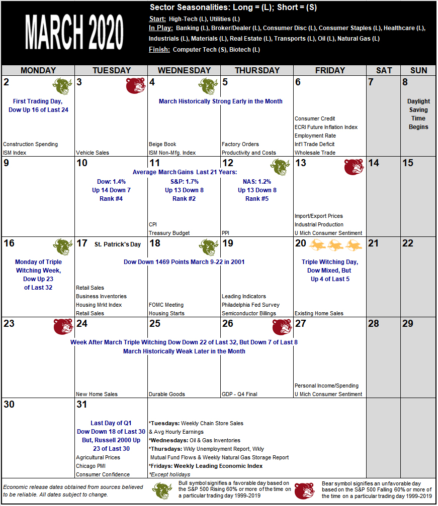 March 2020 Strategy Calendar