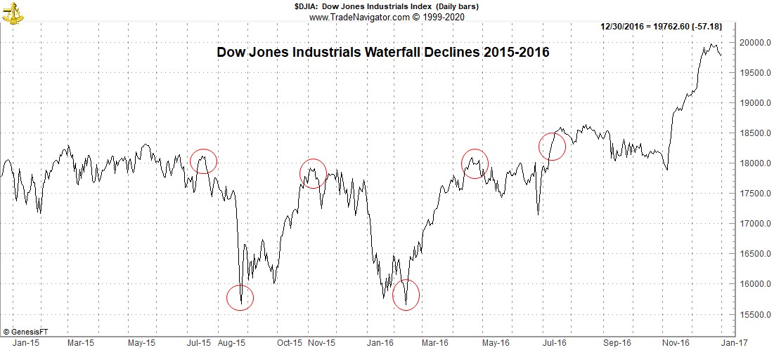 Waterfall decline 2015-2016