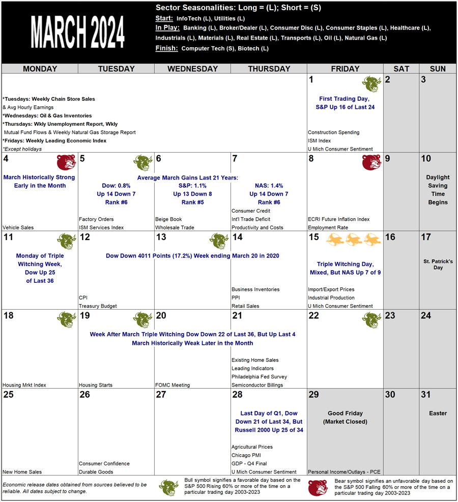 March 2024 Strategy Calendar