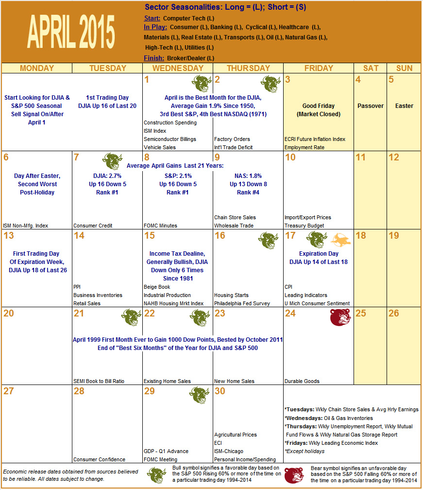 April 2015 Strategy Calendar