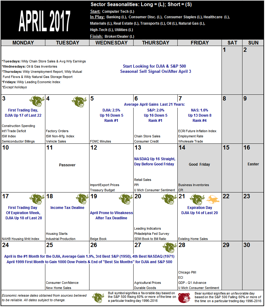 April 2017 Strategy Calendar