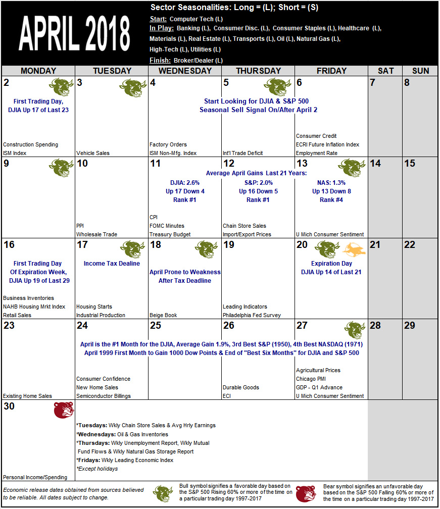 April 2018 Strategy Calendar