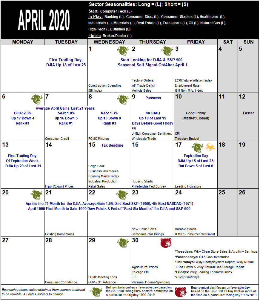 April 2020 Strategy Calendar