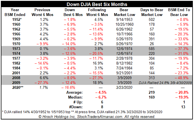 [Down Best Six Months Table]