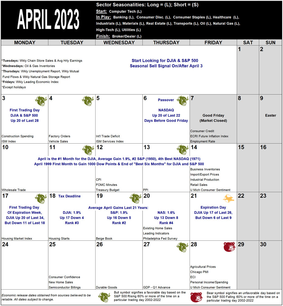 April 2023 Strategy Calendar