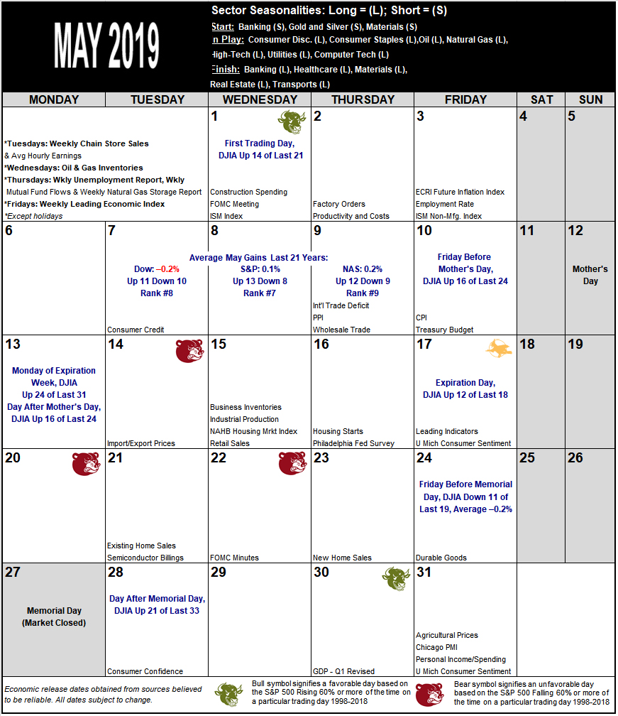 May 2019 Strategy Calendar