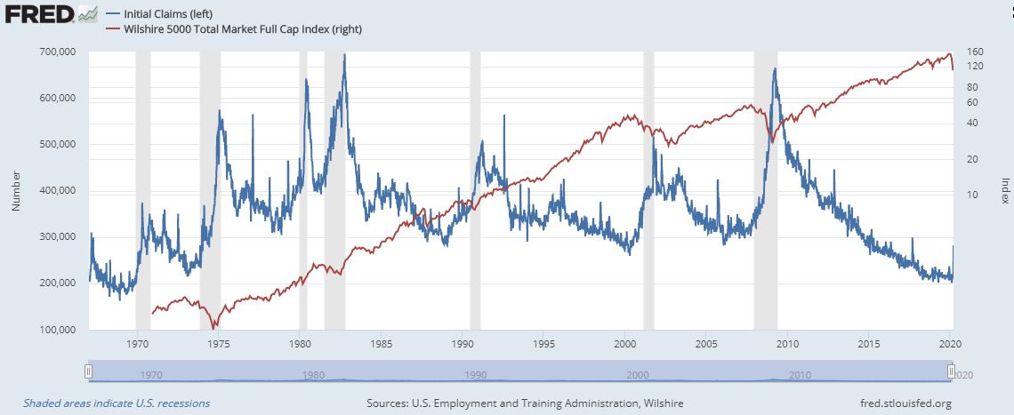 [Jobless Claims Chart]