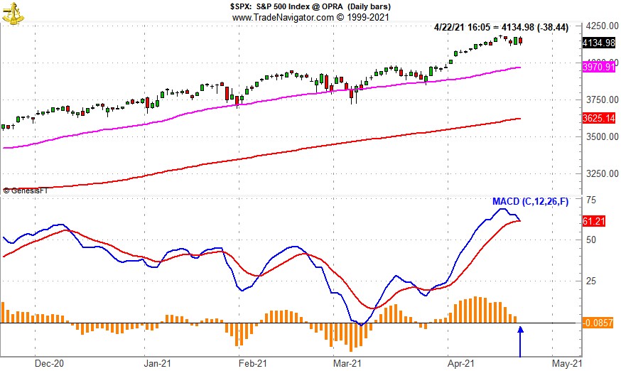 [DJIA Daily Bar Chart]