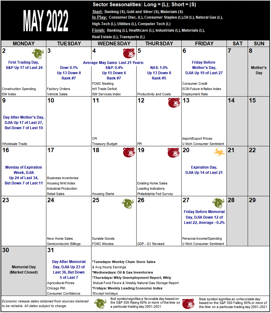 May 2022 Strategy Calendar