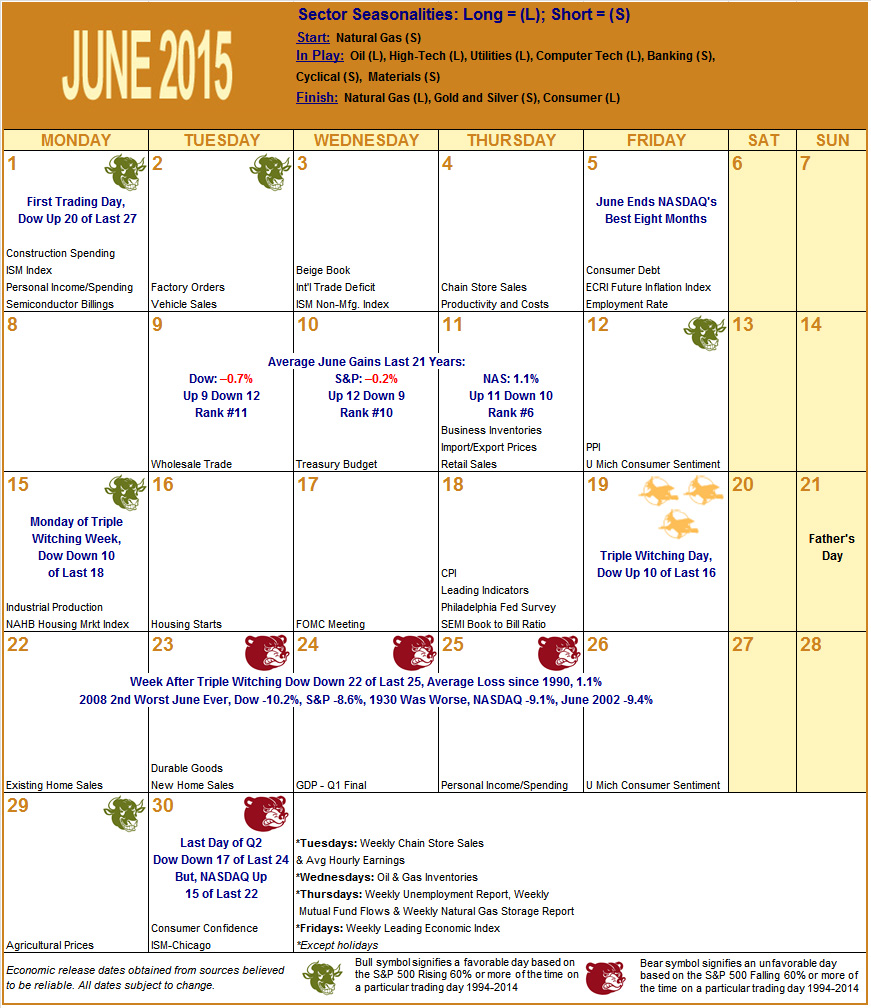 June 2015 Strategy Calendar