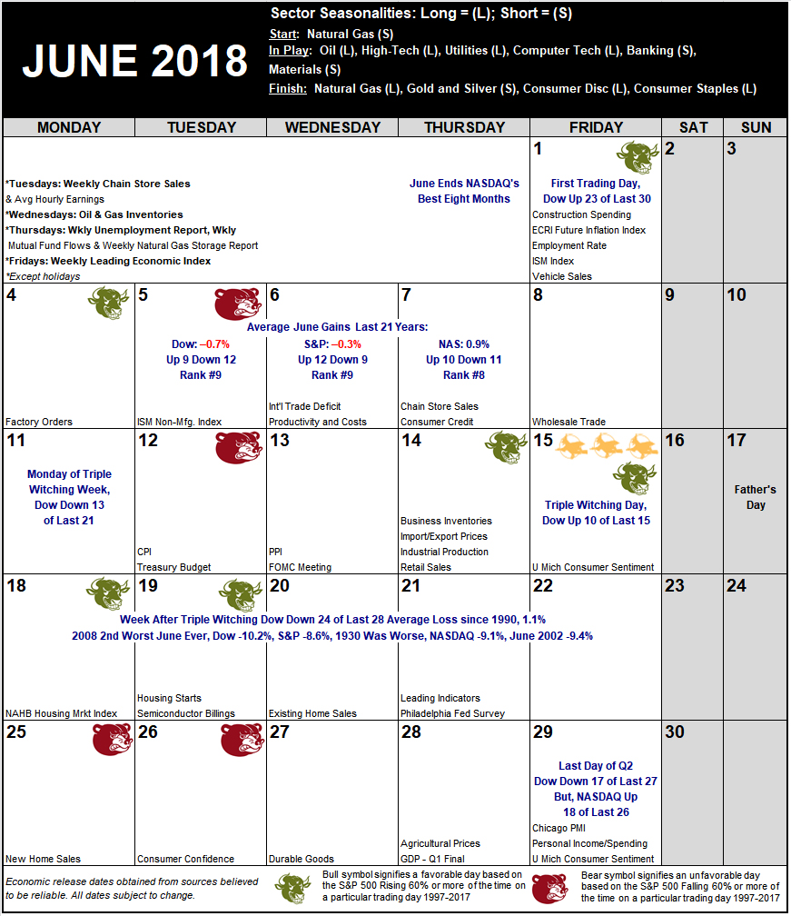 June 2018 Strategy Calendar