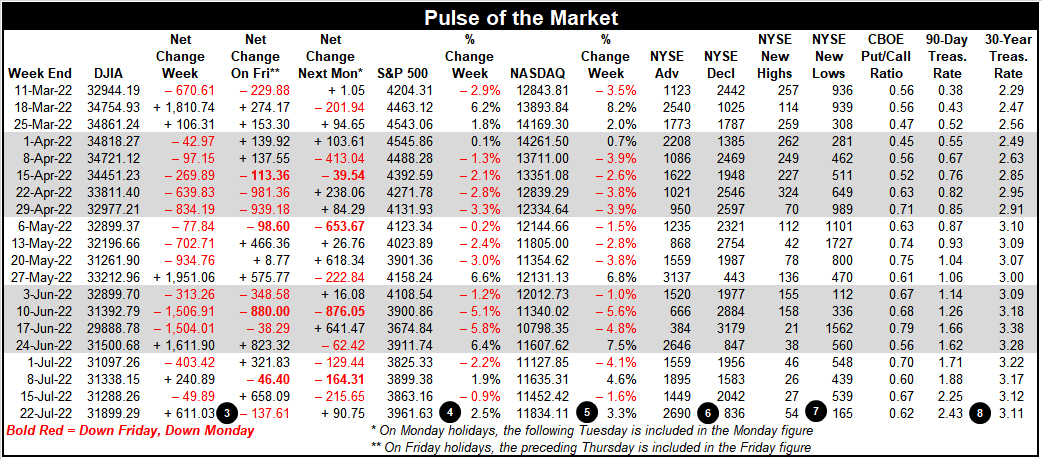 Pulse of the Market Table