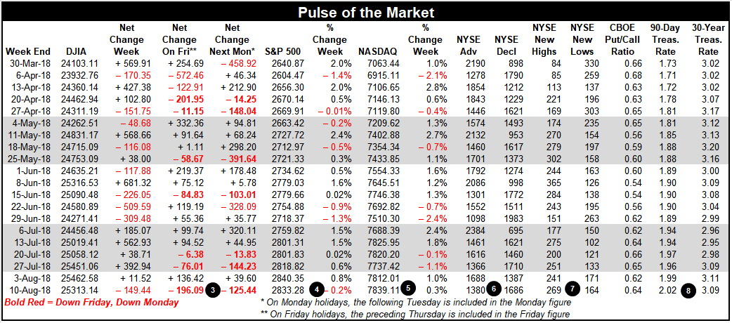 [Pulse of the Market Table]