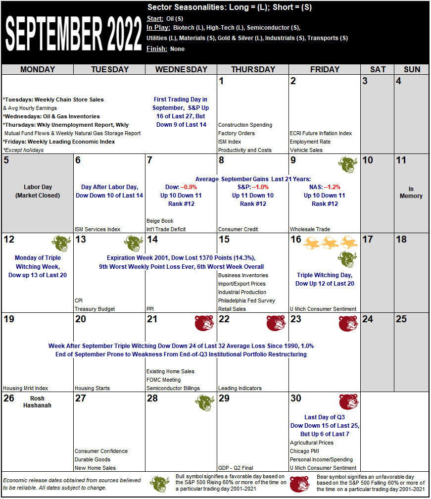 September 2022 Strategy Calendar