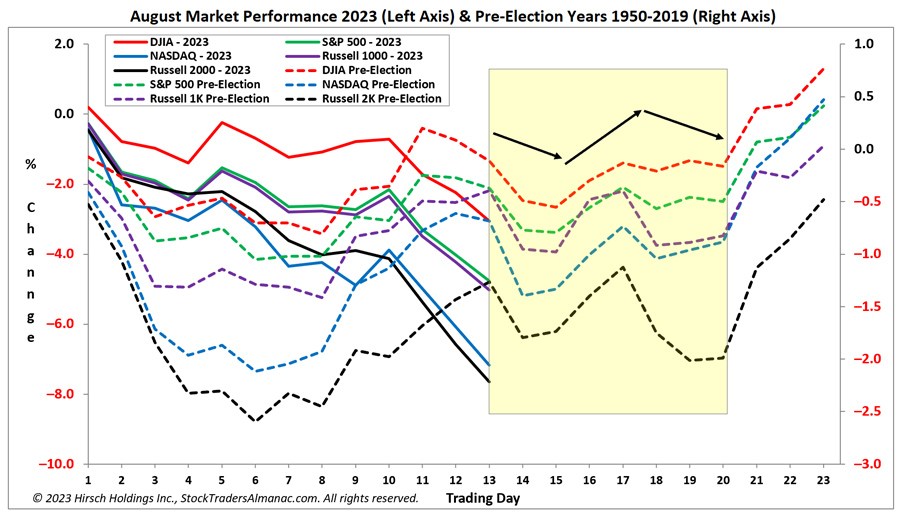 [August Seasonal Pattern Chart]