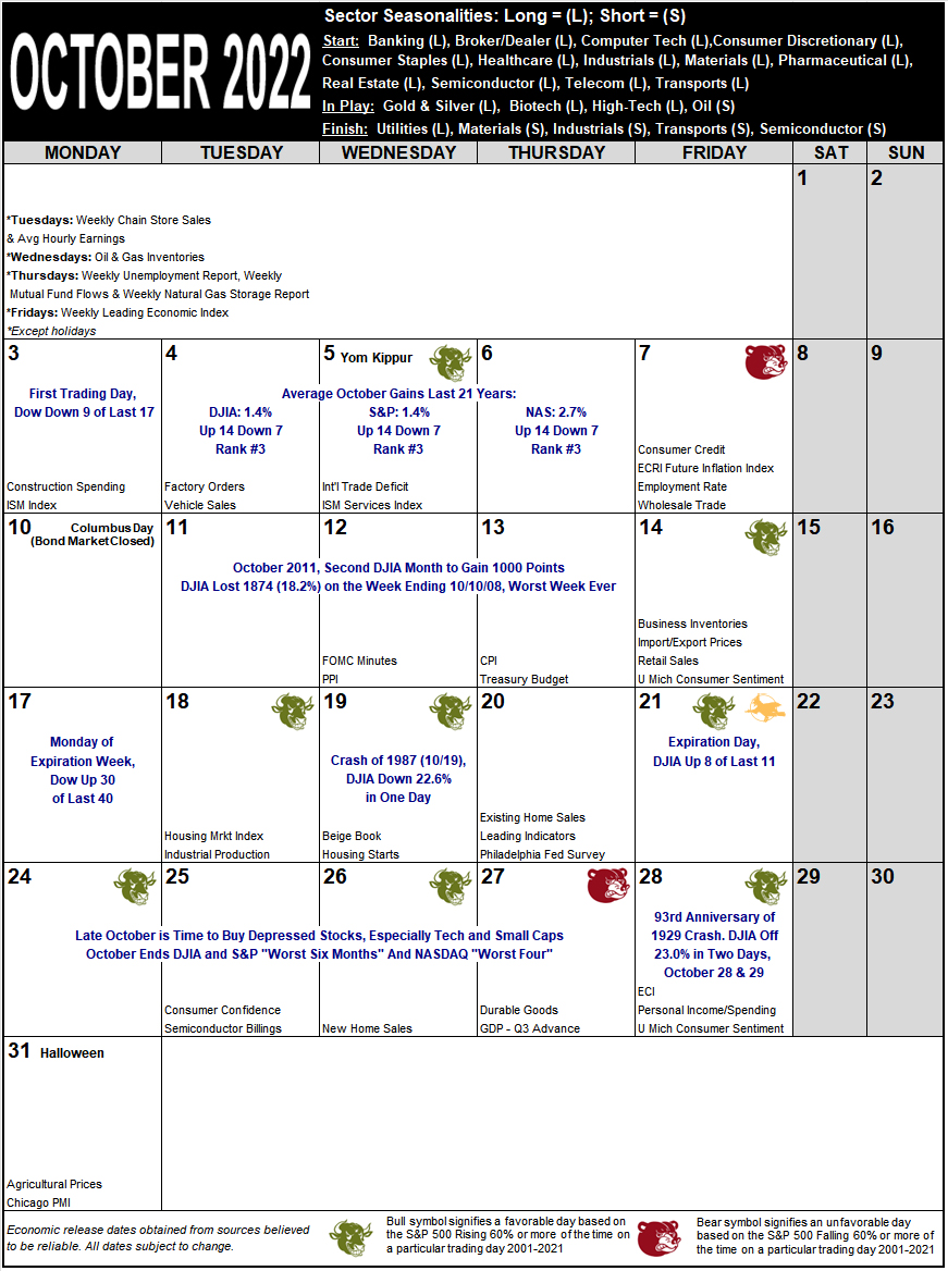 October 2022 Strategy Calendar