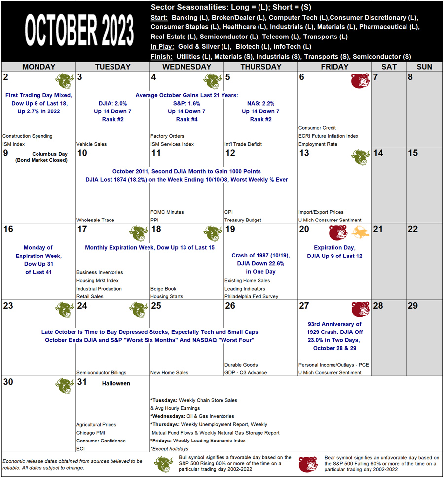October 2023 Strategy Calendar