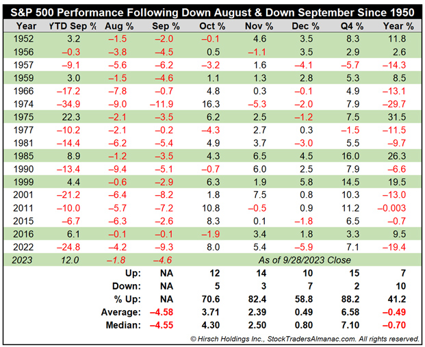 [Down August & Sept Table]