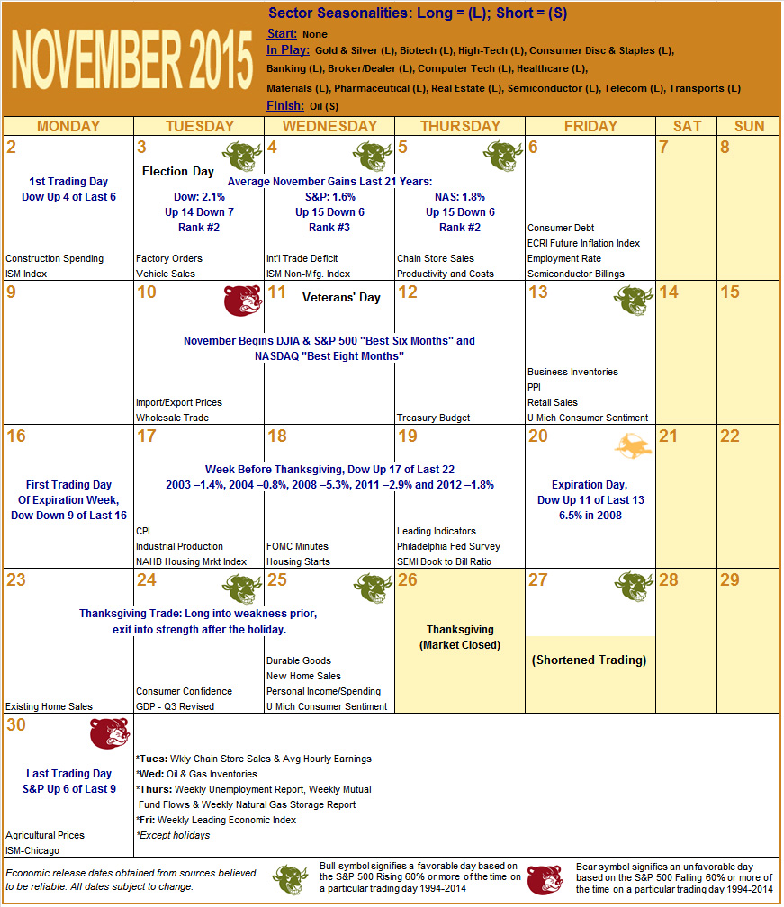 November 2015 Strategy Calendar