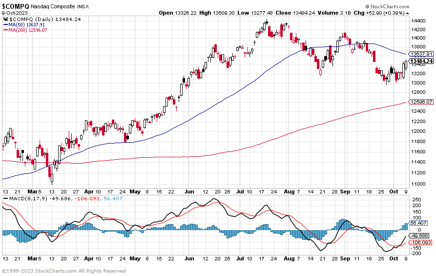 [NASDAQ Daily Bar Chart]