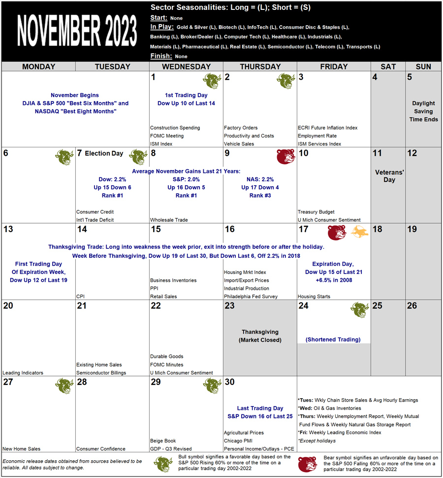 November 2023 Strategy Calendar
