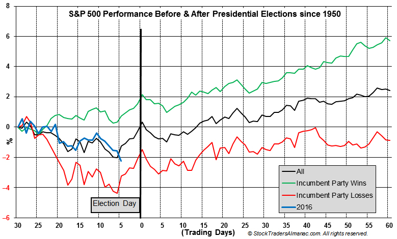 Pall Stock Chart