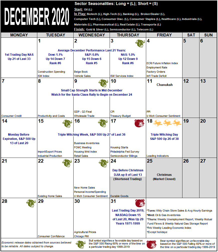 December 2020 Strategy Calendar