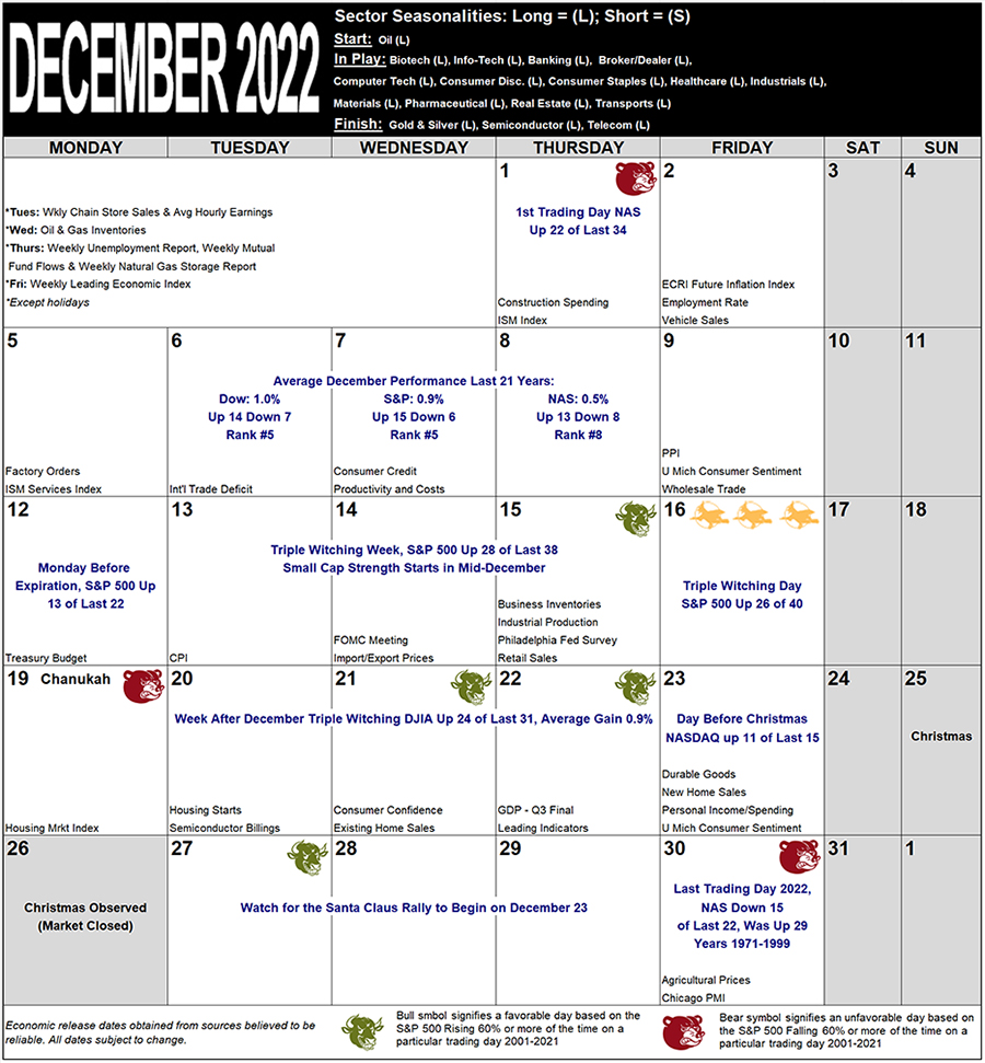 December 2022 Strategy Calendar