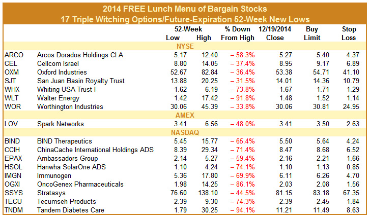 [Free Lunch 2014 Table]
